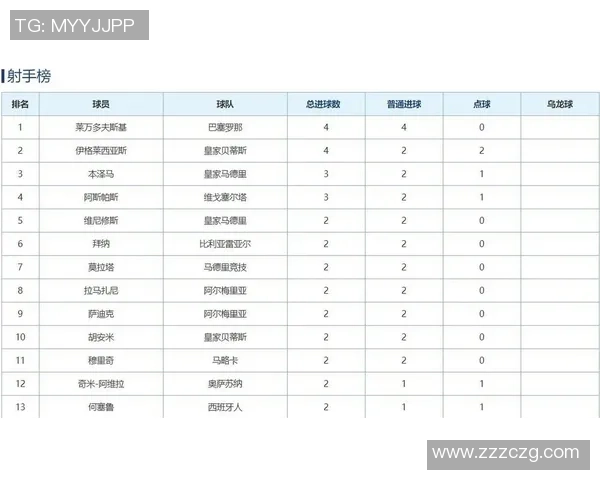 西甲赛场惊喜连连老将逆袭成英雄红牌风波引发热议乌龙球绝杀成焦点